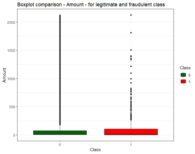 Boxplot - vi variables