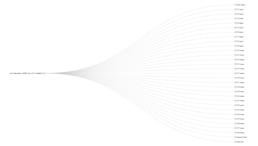 Data structure using plot_str