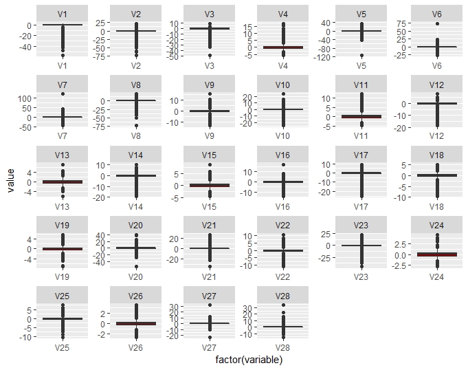 Boxplot - vi variables