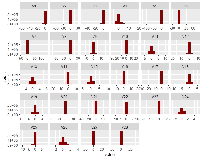 Histogram - vi variables