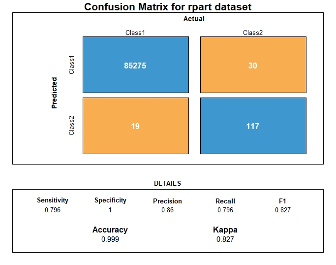 Confusion Matrix - Decision tree