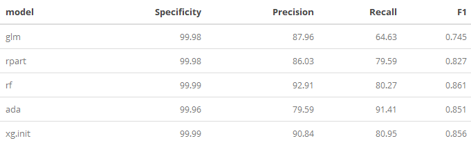 Metrics comparison table 