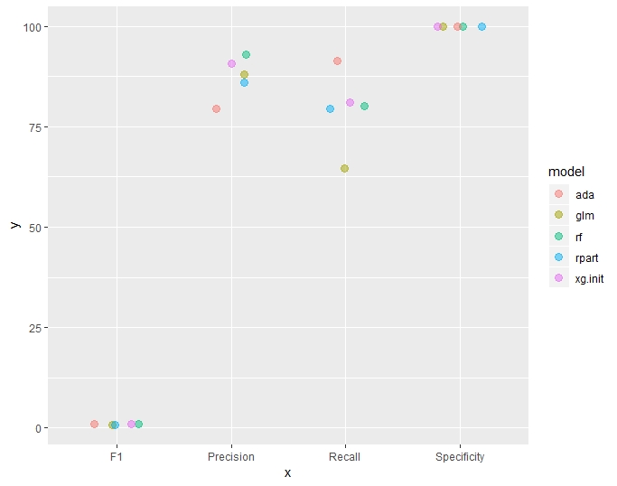 Metrics comparison plot 