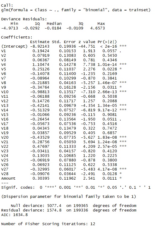 Results of the logistic regression