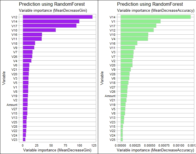 Random Forest - Features Importance plot