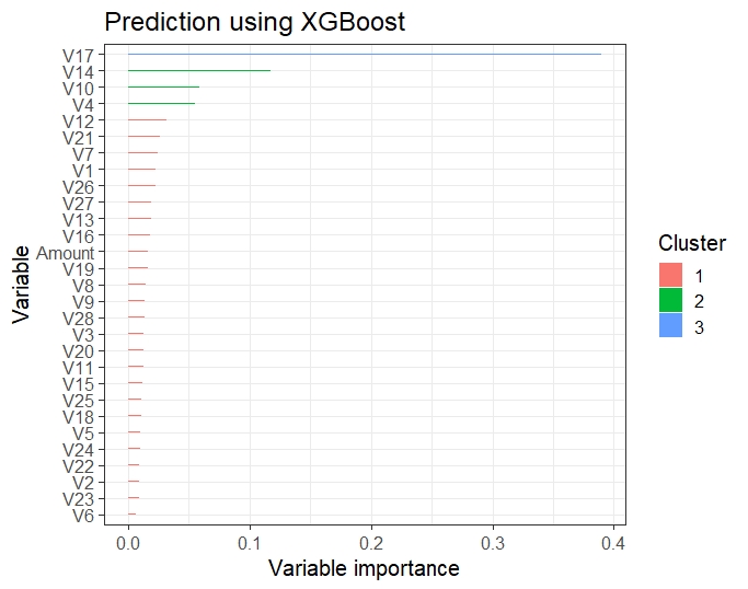 XGBoost - Features Importance plot