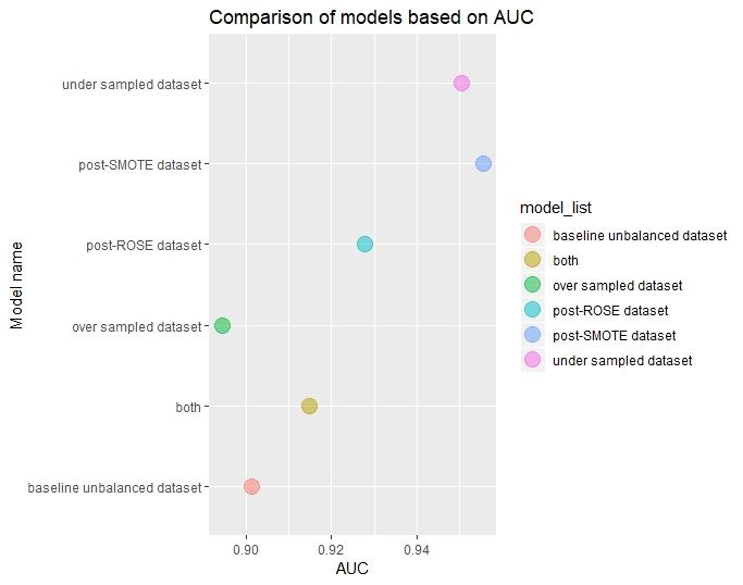 AUC comparison plot 