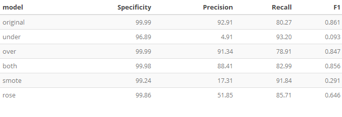 Metrics comparison table 