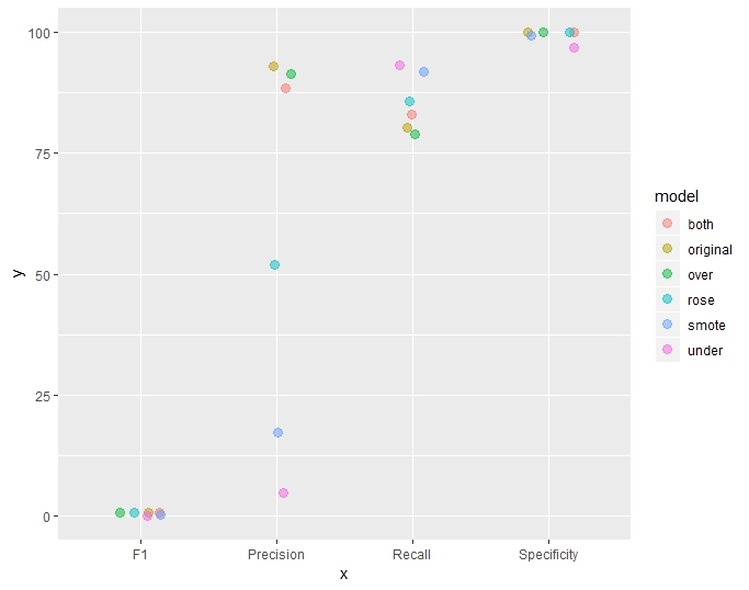 Metrics comparison plot 